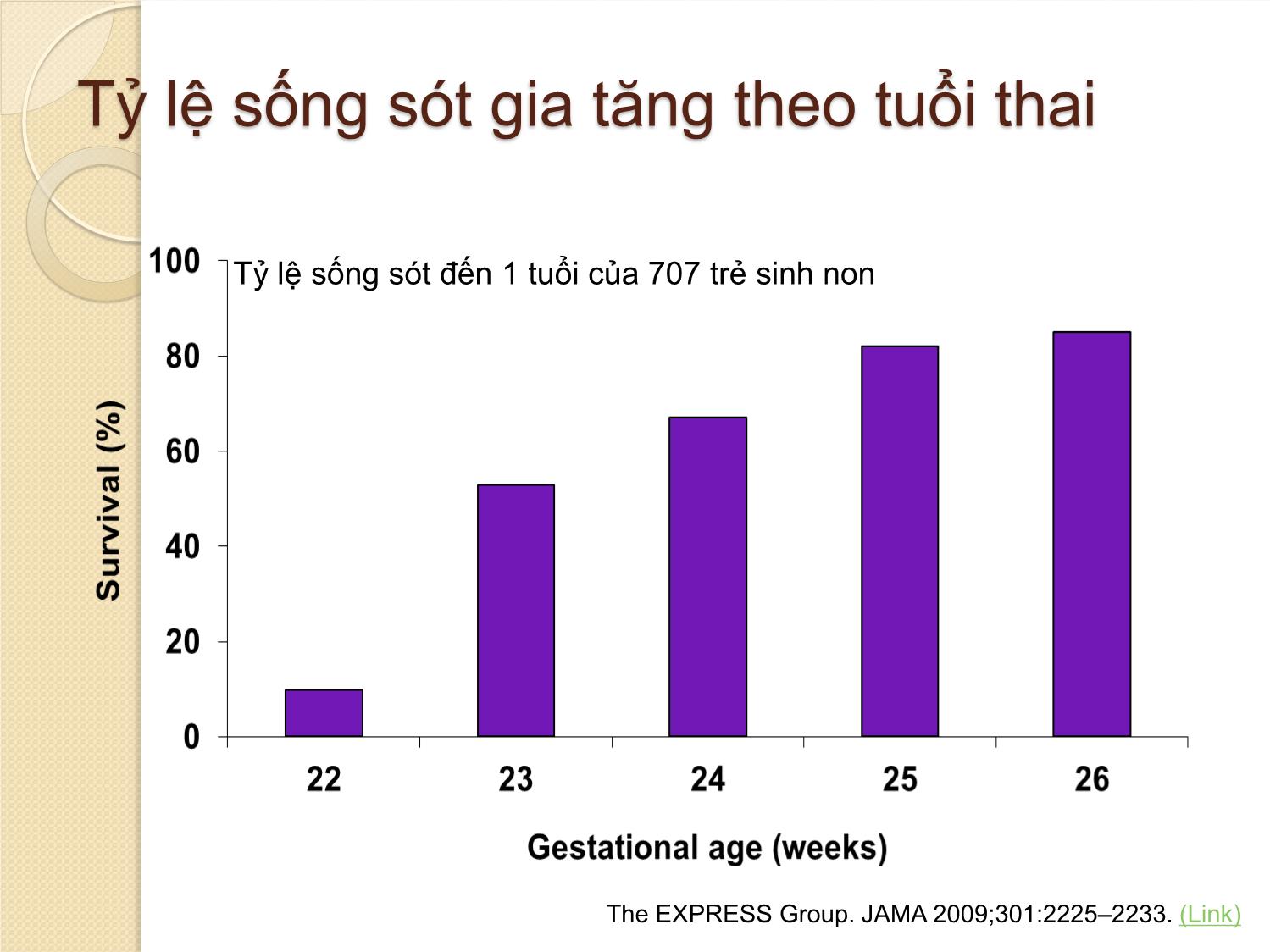 Bài giảng Khuyến cáo các can thiệp sản khoa để cải thiện kết cục trẻ sinh non trang 7