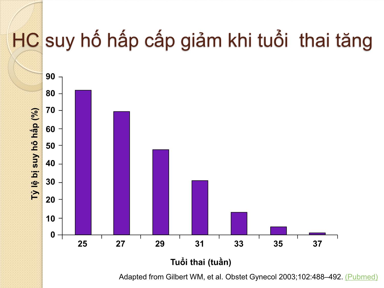 Bài giảng Khuyến cáo các can thiệp sản khoa để cải thiện kết cục trẻ sinh non trang 9