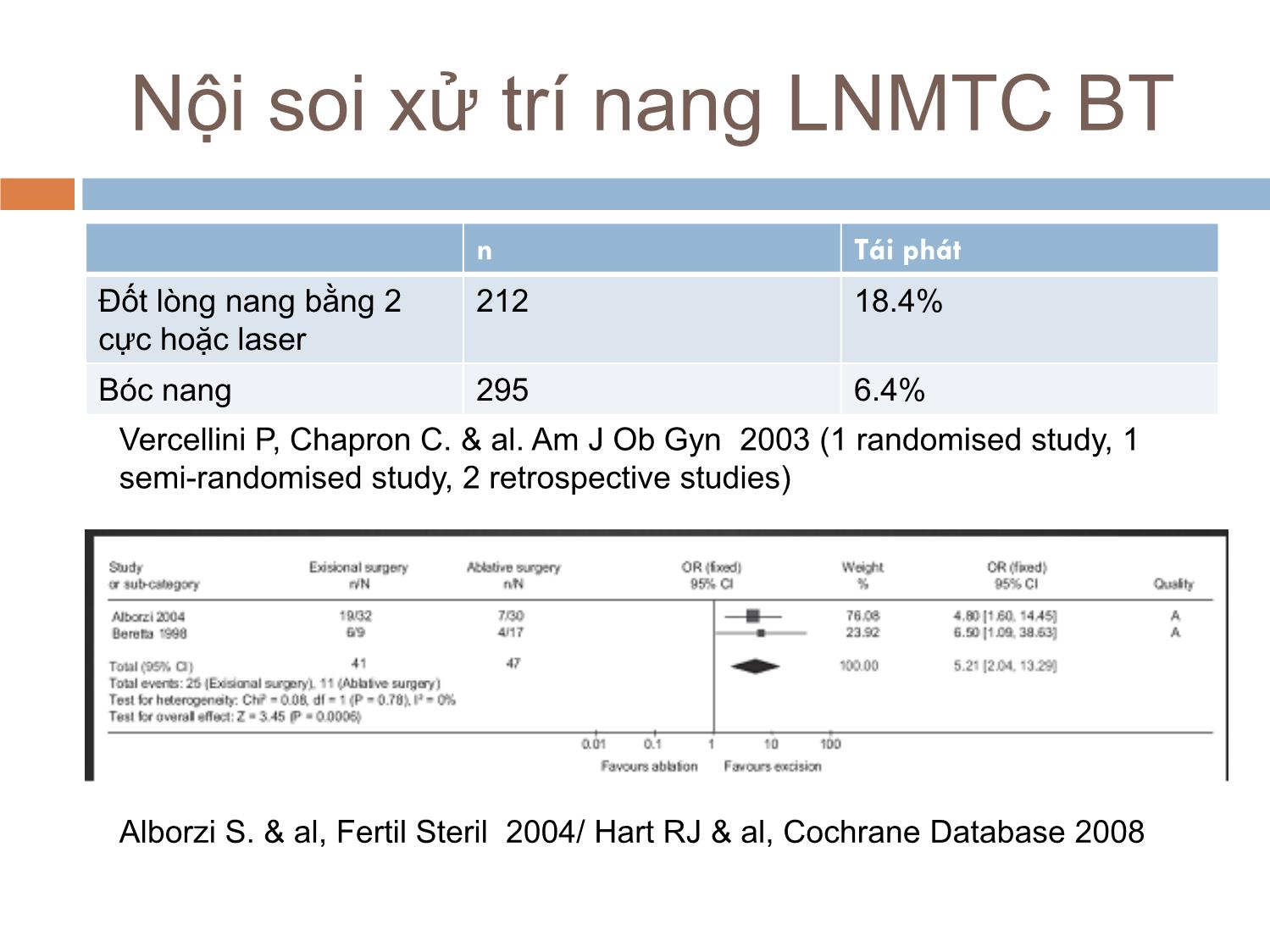 Bài giảng Lạc nội mạc tử cung vai trò của phẫu thuật trang 10