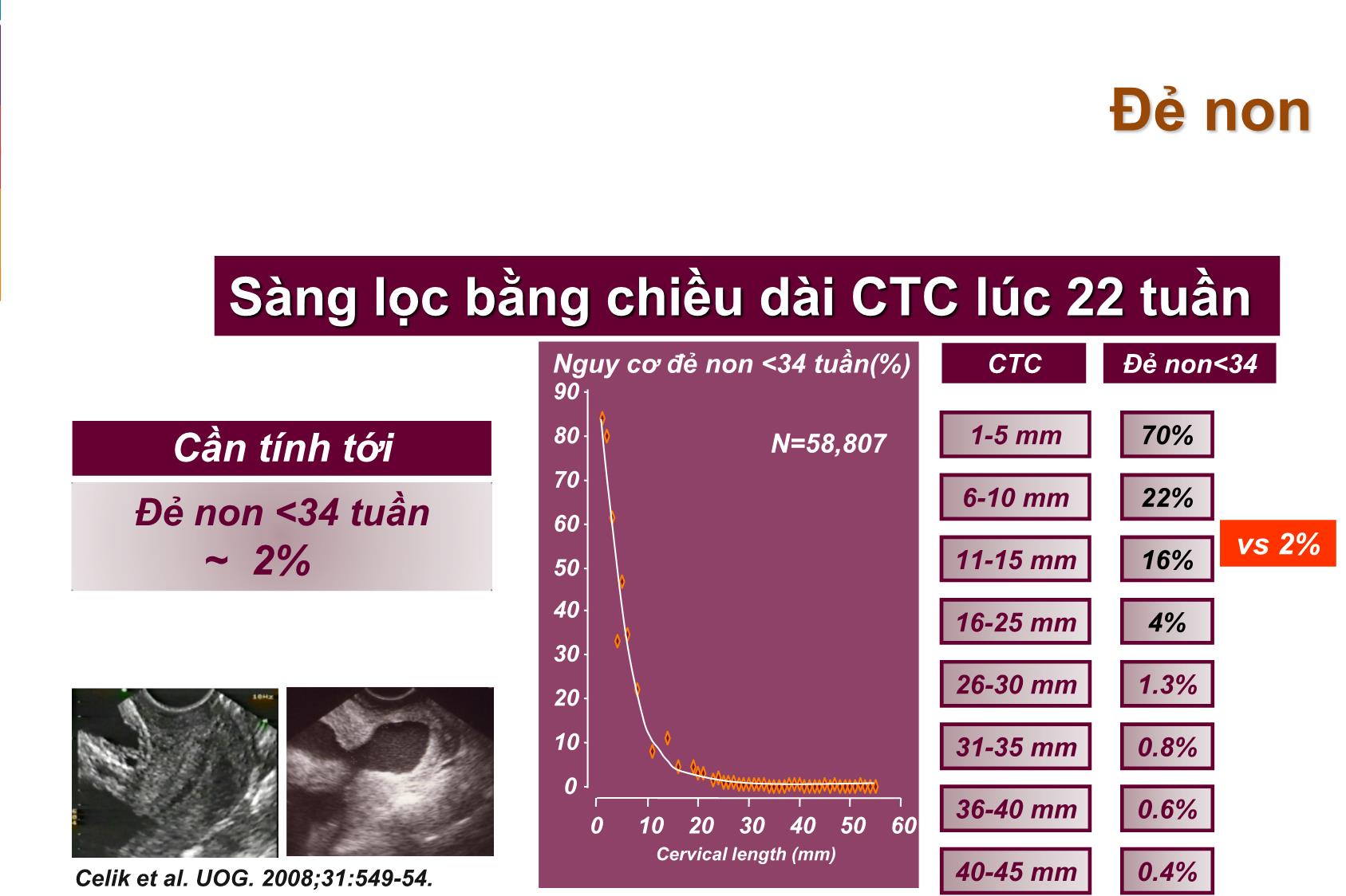 Bài giảng Progesterone, khâu vòng CTC và vòng nâng CTC trang 2