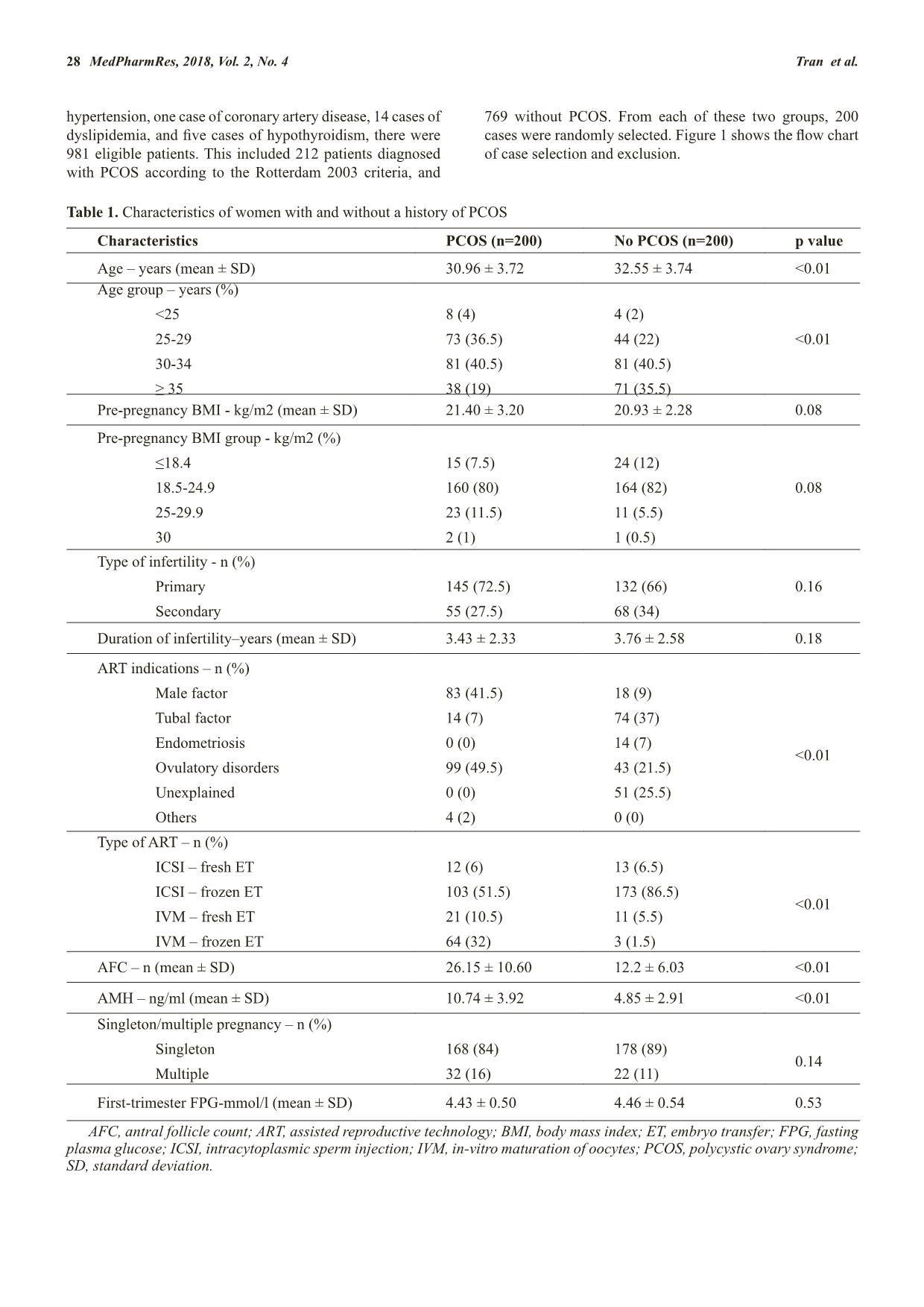 Gestational diabetes mellitus in women with polycystic ovary syndrome undergoing assisted reproduction trang 3