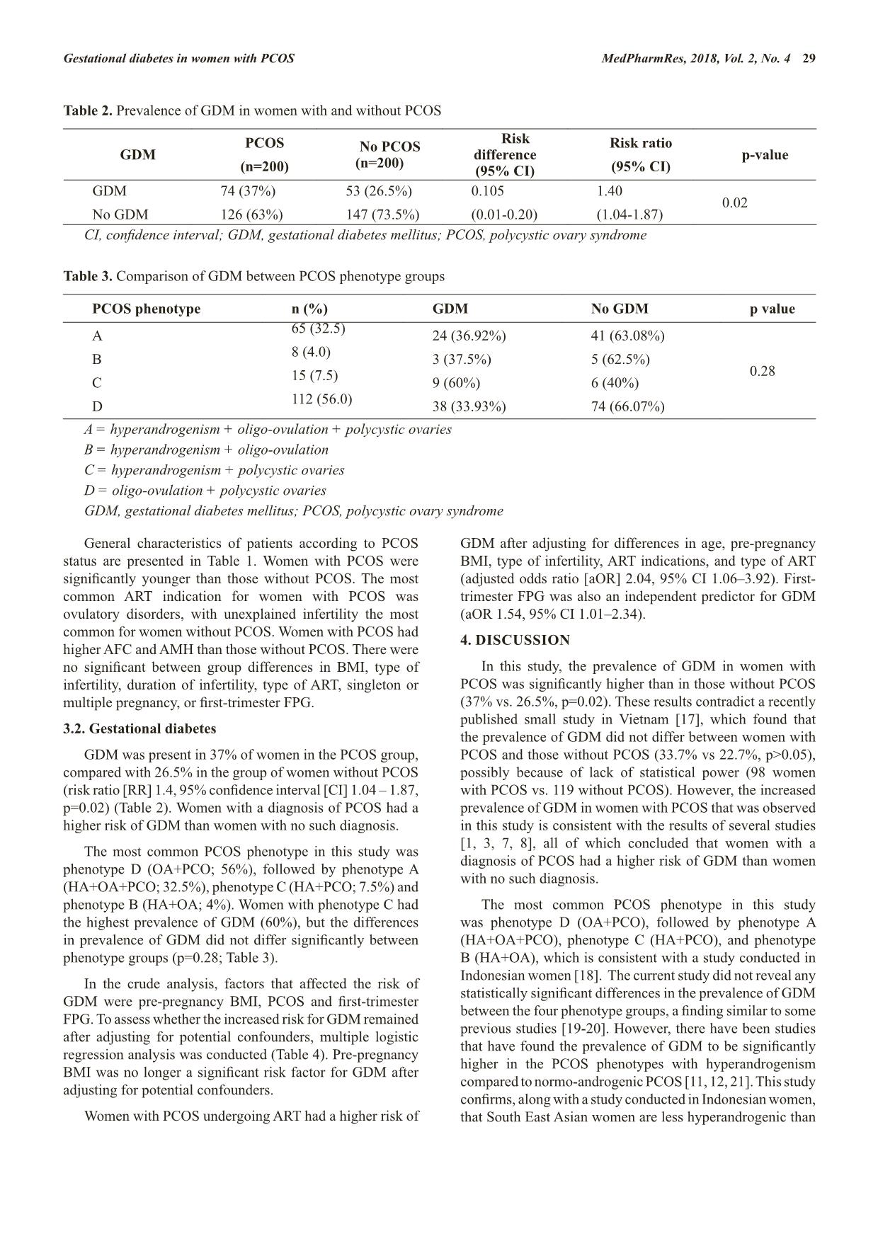 Gestational diabetes mellitus in women with polycystic ovary syndrome undergoing assisted reproduction trang 4