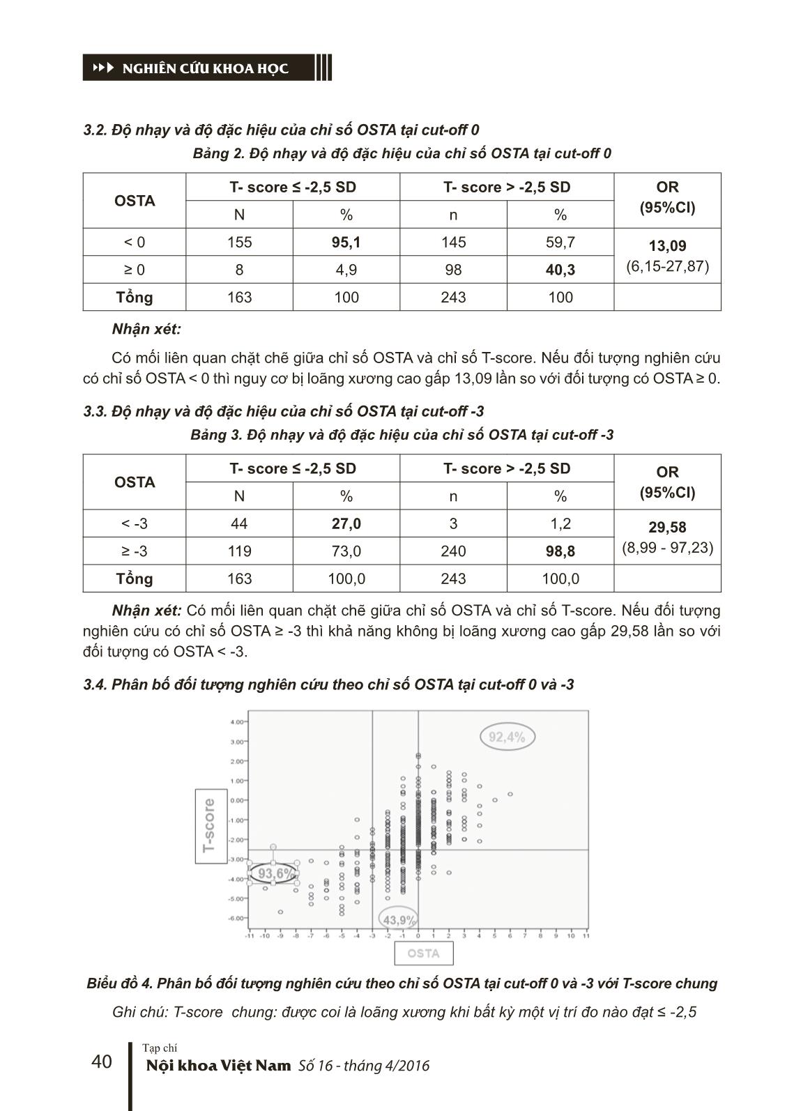 Nghiên cứu chỉ số osta trong đánh giá nguy cơ loãng xương ở phụ nữ mãn kinh từ 40 tuổi trở lên trang 5