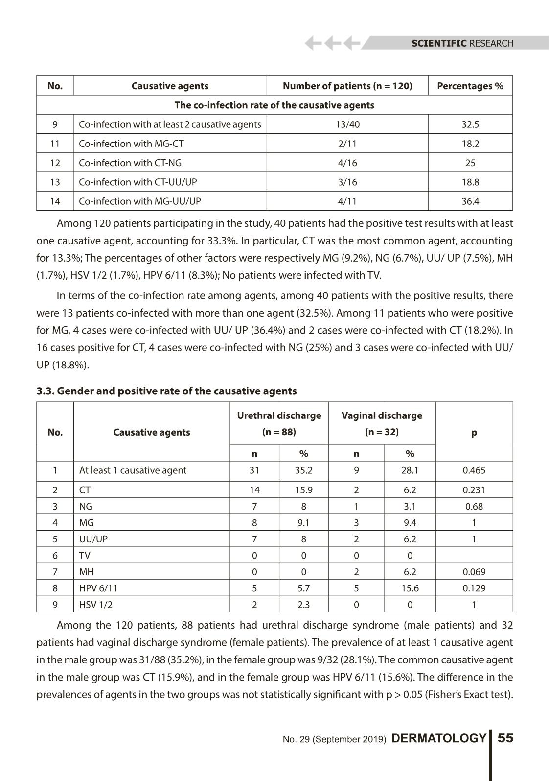 The positive rate with the common sexually transmitted agents and some relevant factors of the patients with urethral/vaginal discharge syndrome trang 4