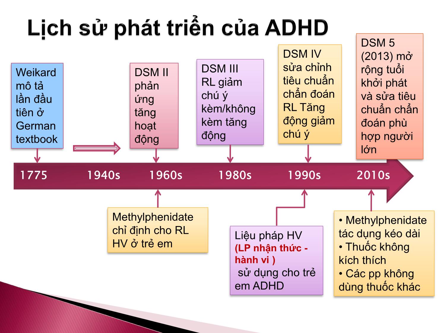 Bài giảng Rối loạn tăng động giảm chú ý trang 6