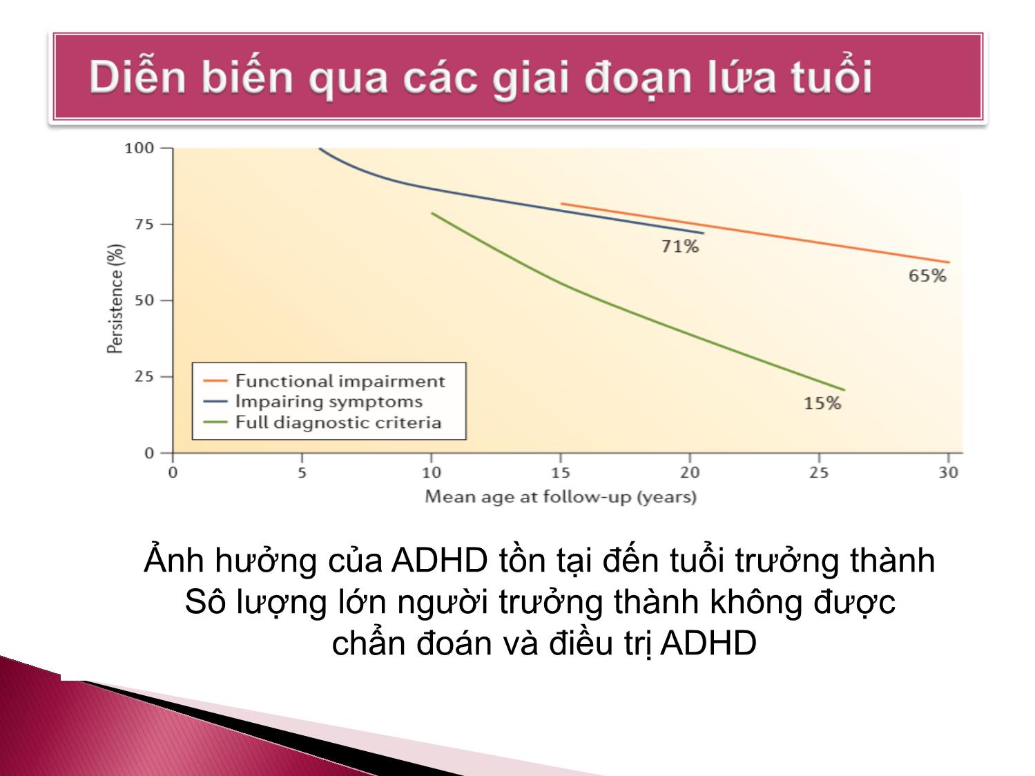 Bài giảng Rối loạn tăng động giảm chú ý trang 7