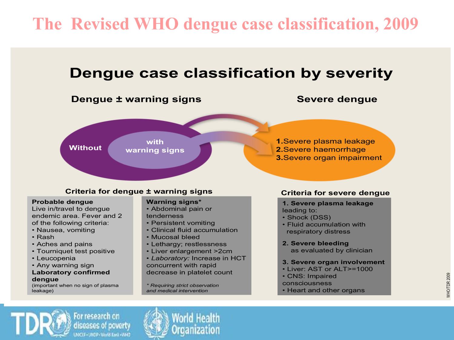 Bài giảng Chẩn đoán và điều trị sốt xuất huyết Dengue ở trẻ em trang 10