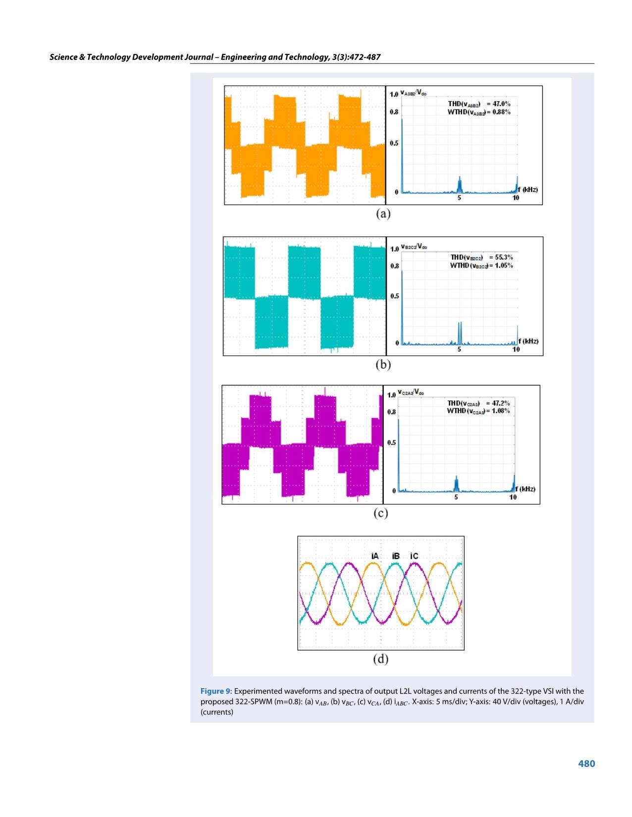 A study on performances of carrier-based pulse-width modulation techniques for three-phase three-level t-type neutral-point-clamped inverter under switch-open-circuit fault on two neutral-point-connected legs trang 9