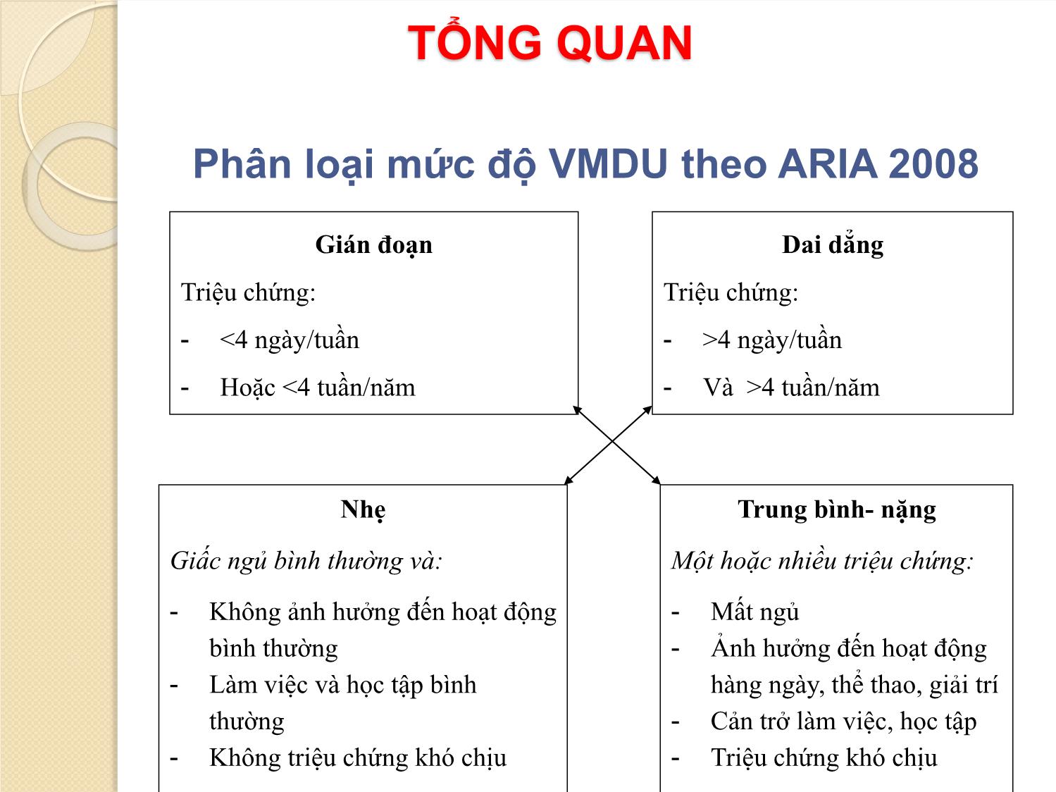 Chuyên đề Giá trị của Nitric Oxide đường thở và bộ câu hỏi Caratkids trong kiểm soát hen phế quản có viêm mũi dị ứng ở trẻ em trang 6