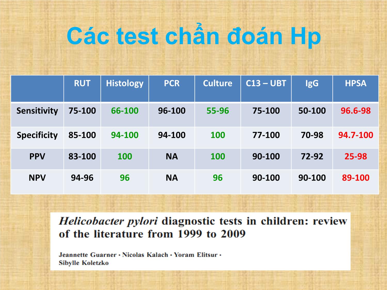 Bài giảng Kết quả đồng thuận về chỉ định tầm soát, test chẩn đoán và chỉ định điều trị H. pylori ở trẻ em trang 10