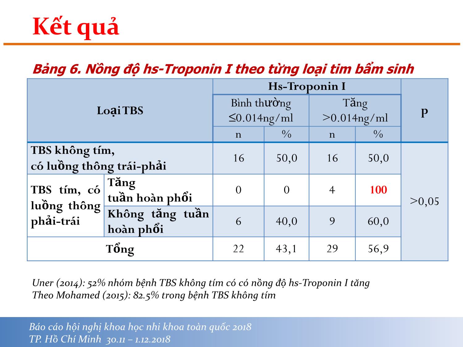 Bài giảng Nghiên cứu đặc điểm lâm sàng và nồng độ hstroponin I của bệnh tim bẩm sinh ở trẻ em trang 10