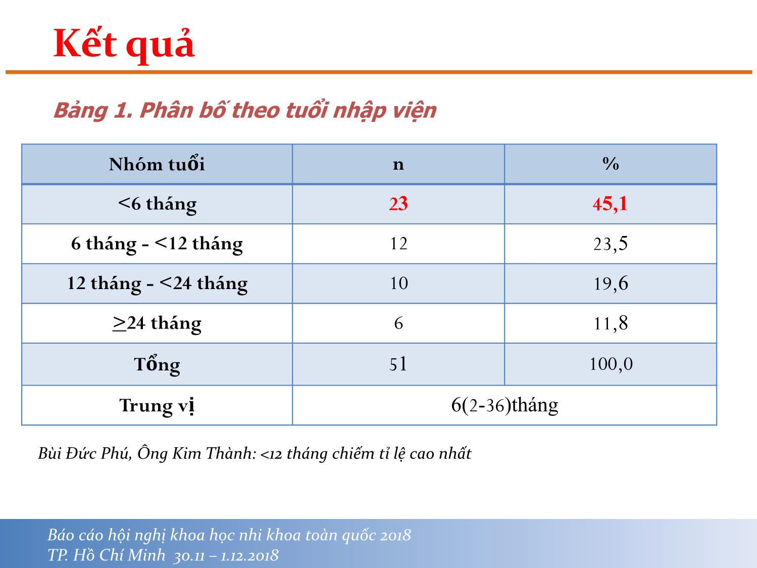 Bài giảng Nghiên cứu đặc điểm lâm sàng và nồng độ hstroponin I của bệnh tim bẩm sinh ở trẻ em trang 5