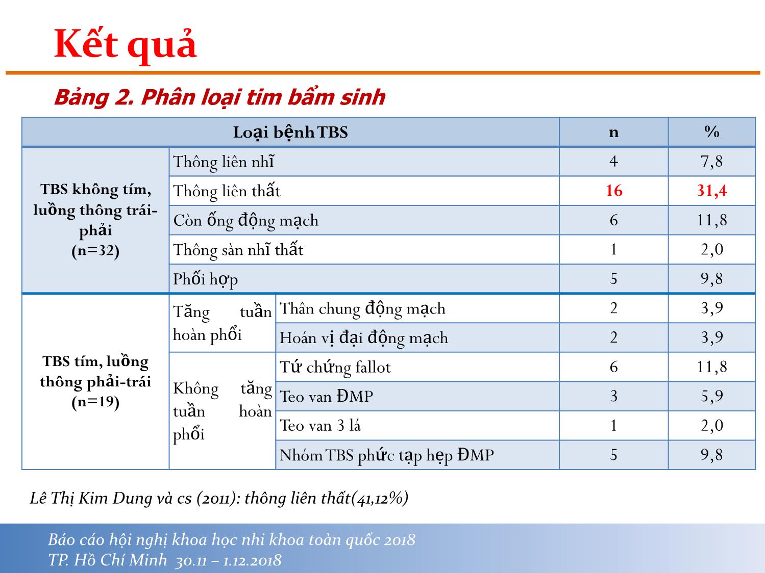 Bài giảng Nghiên cứu đặc điểm lâm sàng và nồng độ hstroponin I của bệnh tim bẩm sinh ở trẻ em trang 6