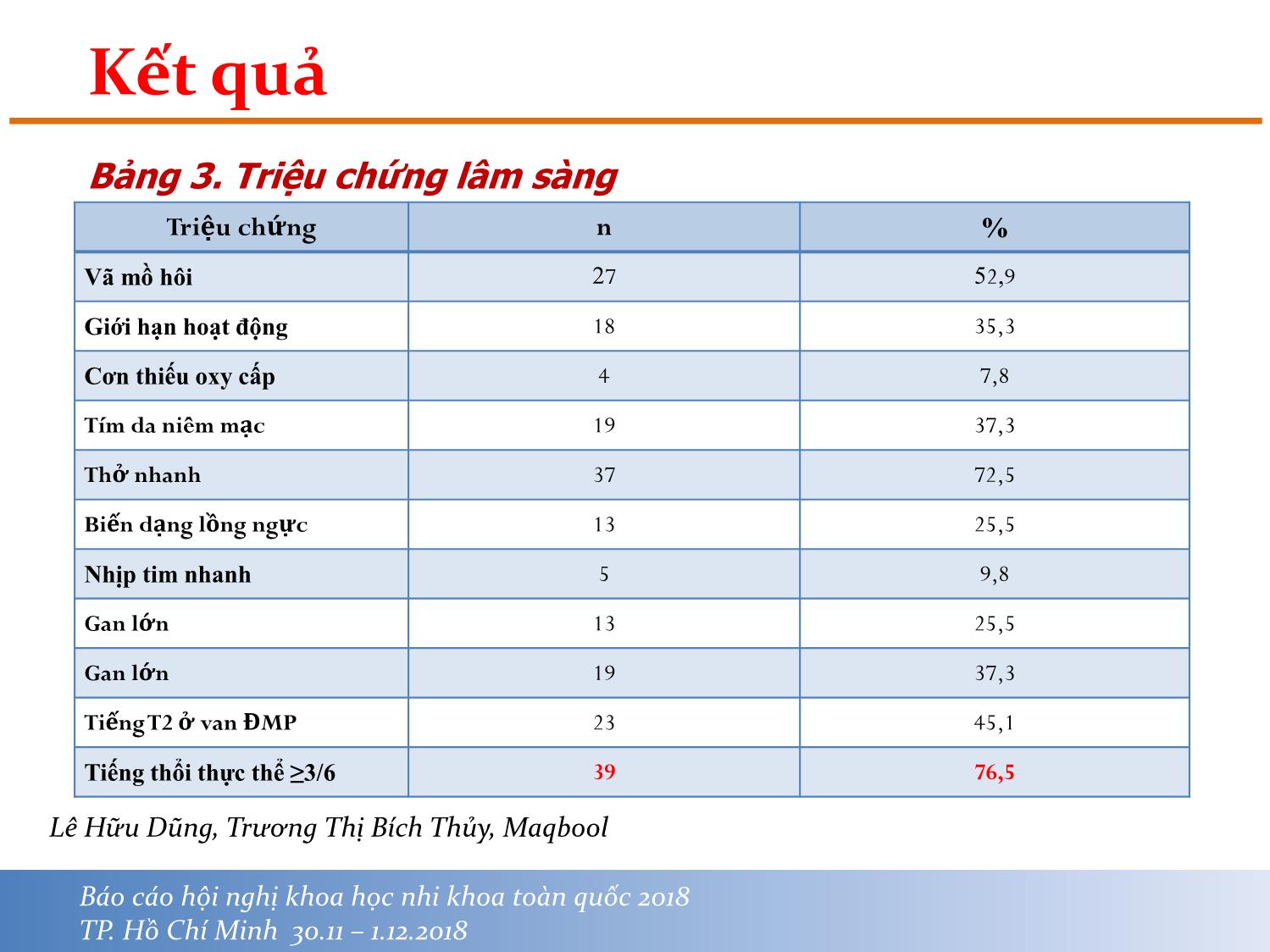 Bài giảng Nghiên cứu đặc điểm lâm sàng và nồng độ hstroponin I của bệnh tim bẩm sinh ở trẻ em trang 7