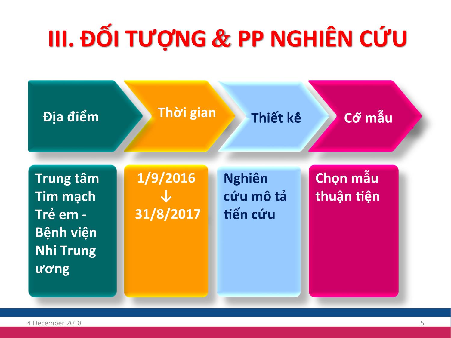 Bài giảng Nghiên cứu đặc điểm rối loạn nhịp tim sau phẫu thuật thông liên thất ở trẻ em tại bệnh viện Nhi trung ương trang 5