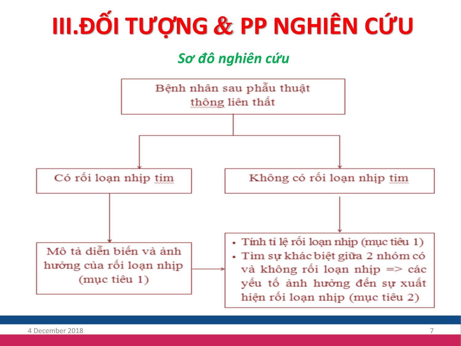 Bài giảng Nghiên cứu đặc điểm rối loạn nhịp tim sau phẫu thuật thông liên thất ở trẻ em tại bệnh viện Nhi trung ương trang 7