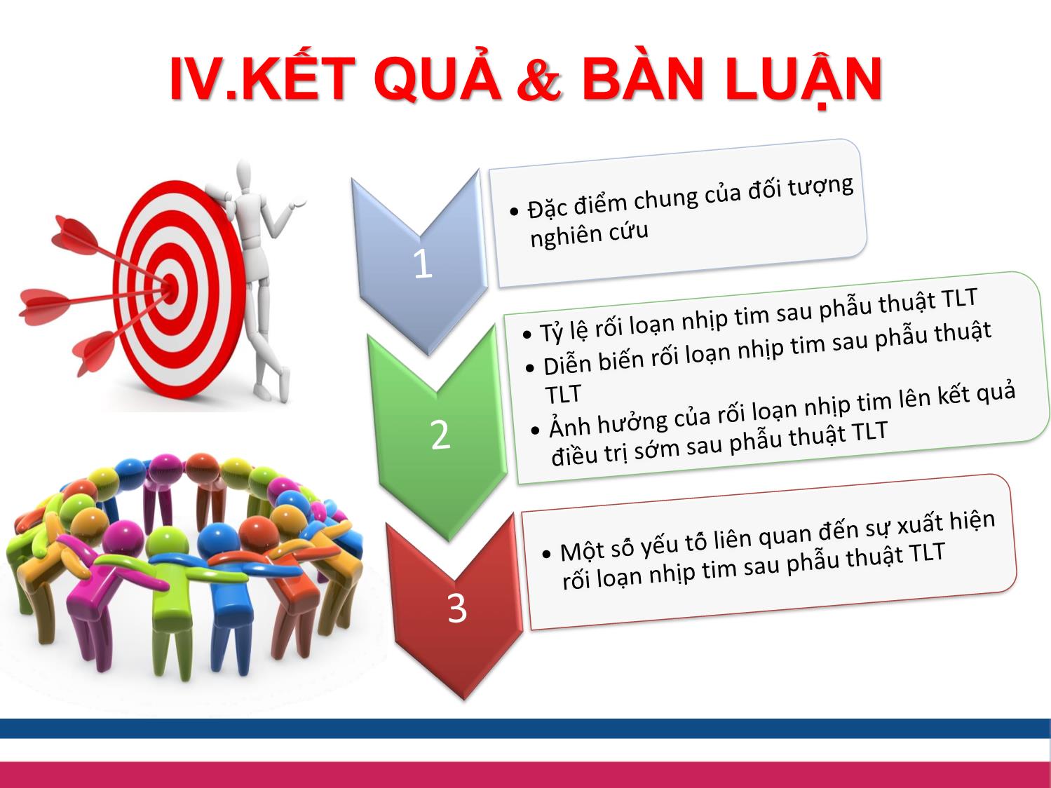 Bài giảng Nghiên cứu đặc điểm rối loạn nhịp tim sau phẫu thuật thông liên thất ở trẻ em tại bệnh viện Nhi trung ương trang 8