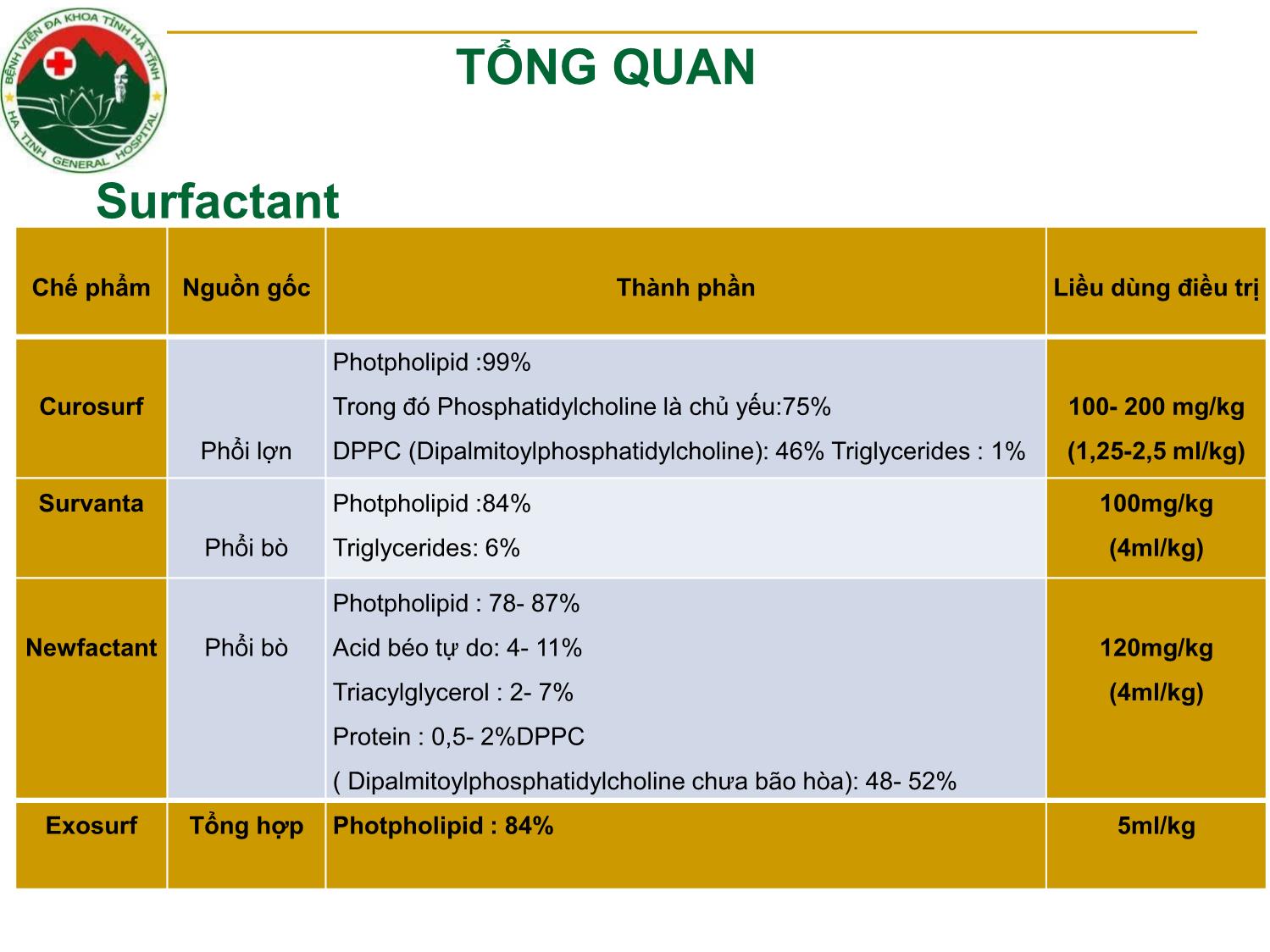 Bài giảng Nghiên cứu điều trị bệnh màng trong ở trẻ đẻ non bằng liệu pháp surfactant tại khoa nhi - Bệnh viện đa khoa tỉnh Hà Tĩnh 2014-2018 trang 6