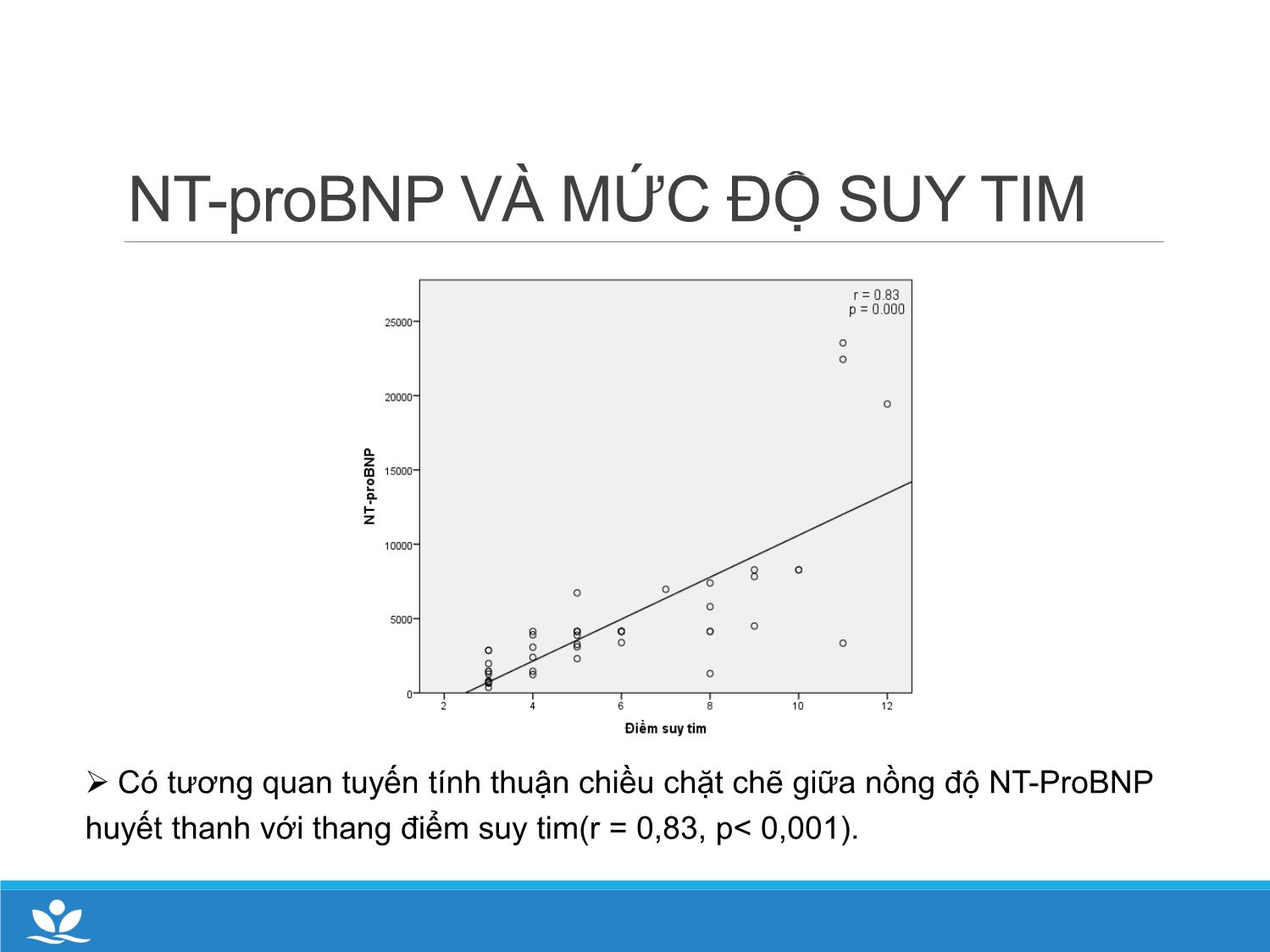 Bài giảng Nghiên cứu vai trò chẩn đoán của các dấu sinh học trong viêm cơ tim cấp ở trẻ em tại khoa cấp cứu chống độc bệnh viện Nhi trung ương trang 10