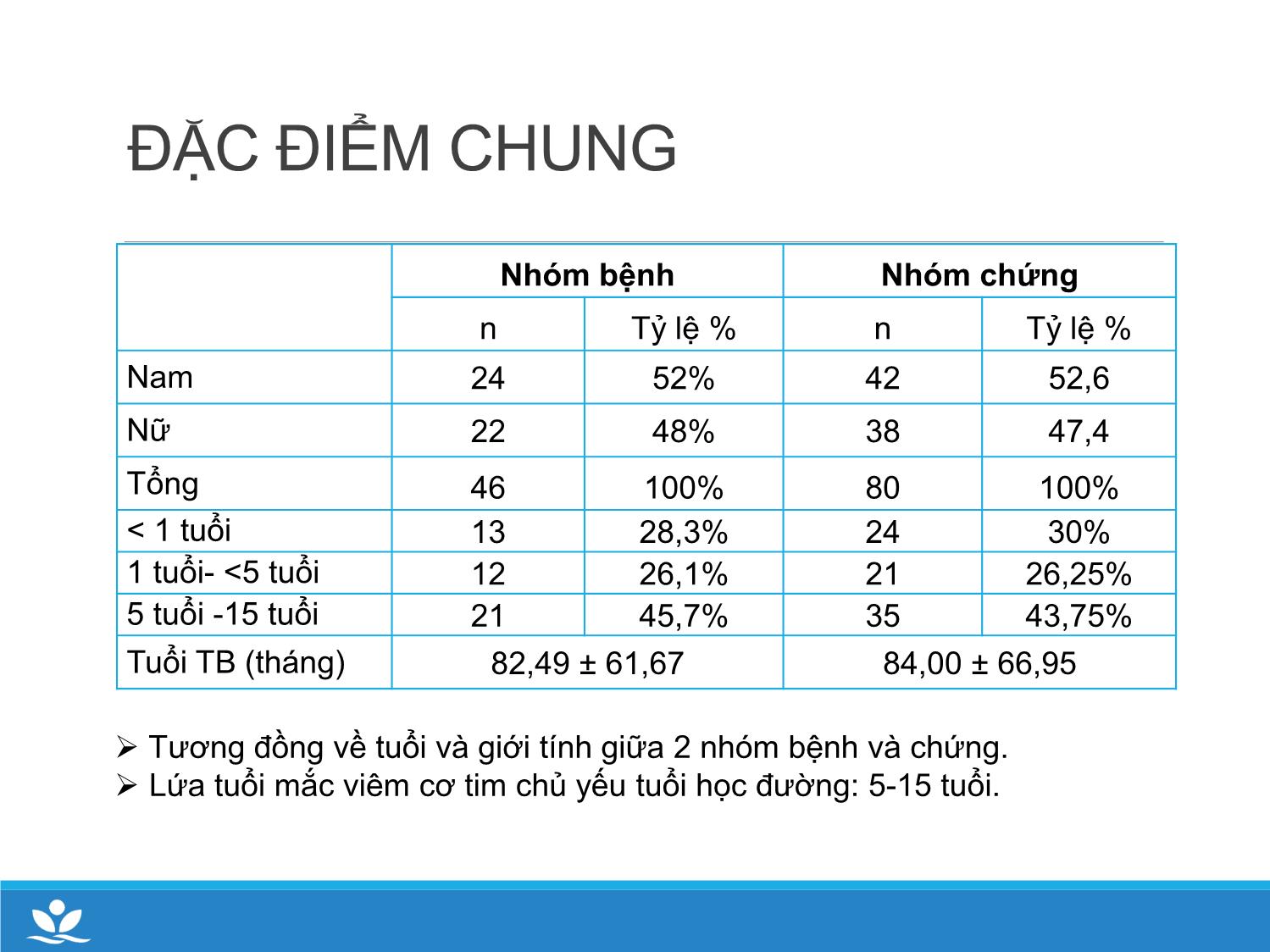 Bài giảng Nghiên cứu vai trò chẩn đoán của các dấu sinh học trong viêm cơ tim cấp ở trẻ em tại khoa cấp cứu chống độc bệnh viện Nhi trung ương trang 5