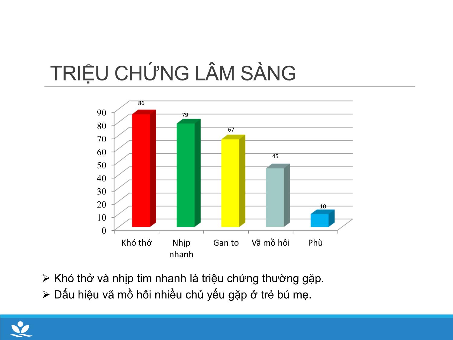 Bài giảng Nghiên cứu vai trò chẩn đoán của các dấu sinh học trong viêm cơ tim cấp ở trẻ em tại khoa cấp cứu chống độc bệnh viện Nhi trung ương trang 6