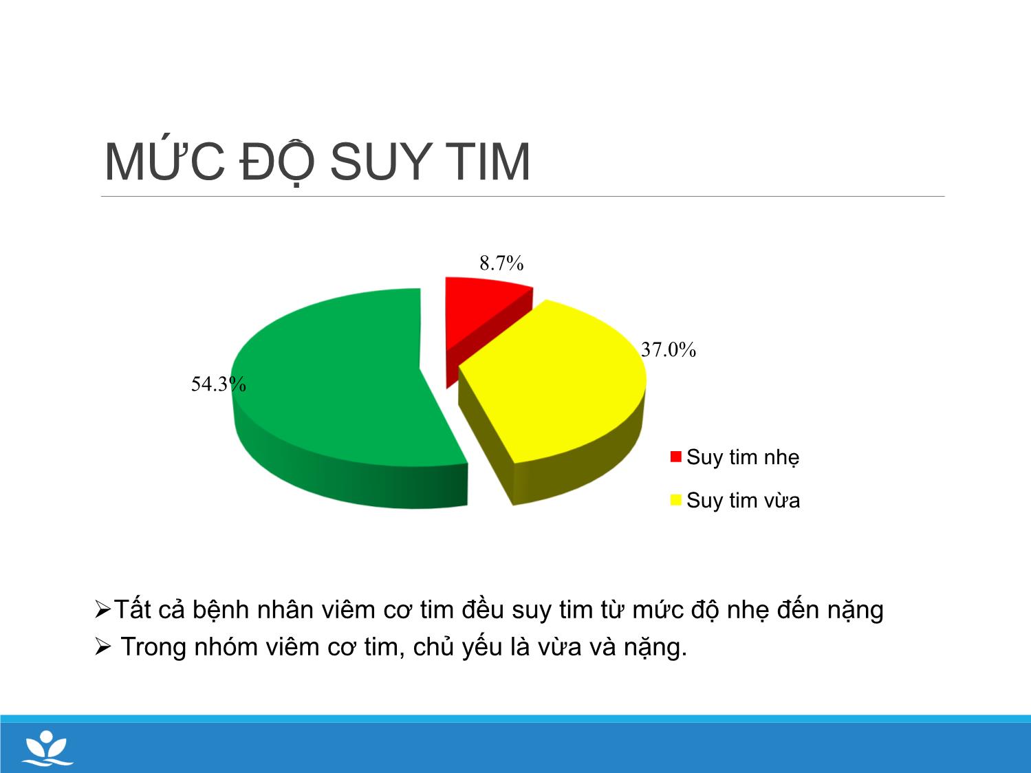 Bài giảng Nghiên cứu vai trò chẩn đoán của các dấu sinh học trong viêm cơ tim cấp ở trẻ em tại khoa cấp cứu chống độc bệnh viện Nhi trung ương trang 7