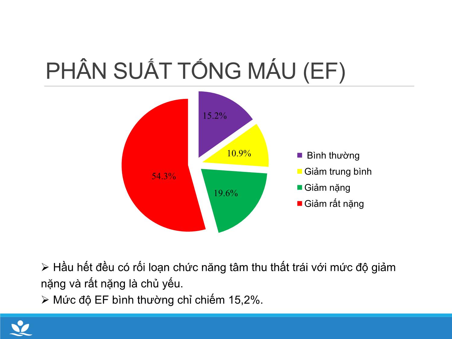 Bài giảng Nghiên cứu vai trò chẩn đoán của các dấu sinh học trong viêm cơ tim cấp ở trẻ em tại khoa cấp cứu chống độc bệnh viện Nhi trung ương trang 8