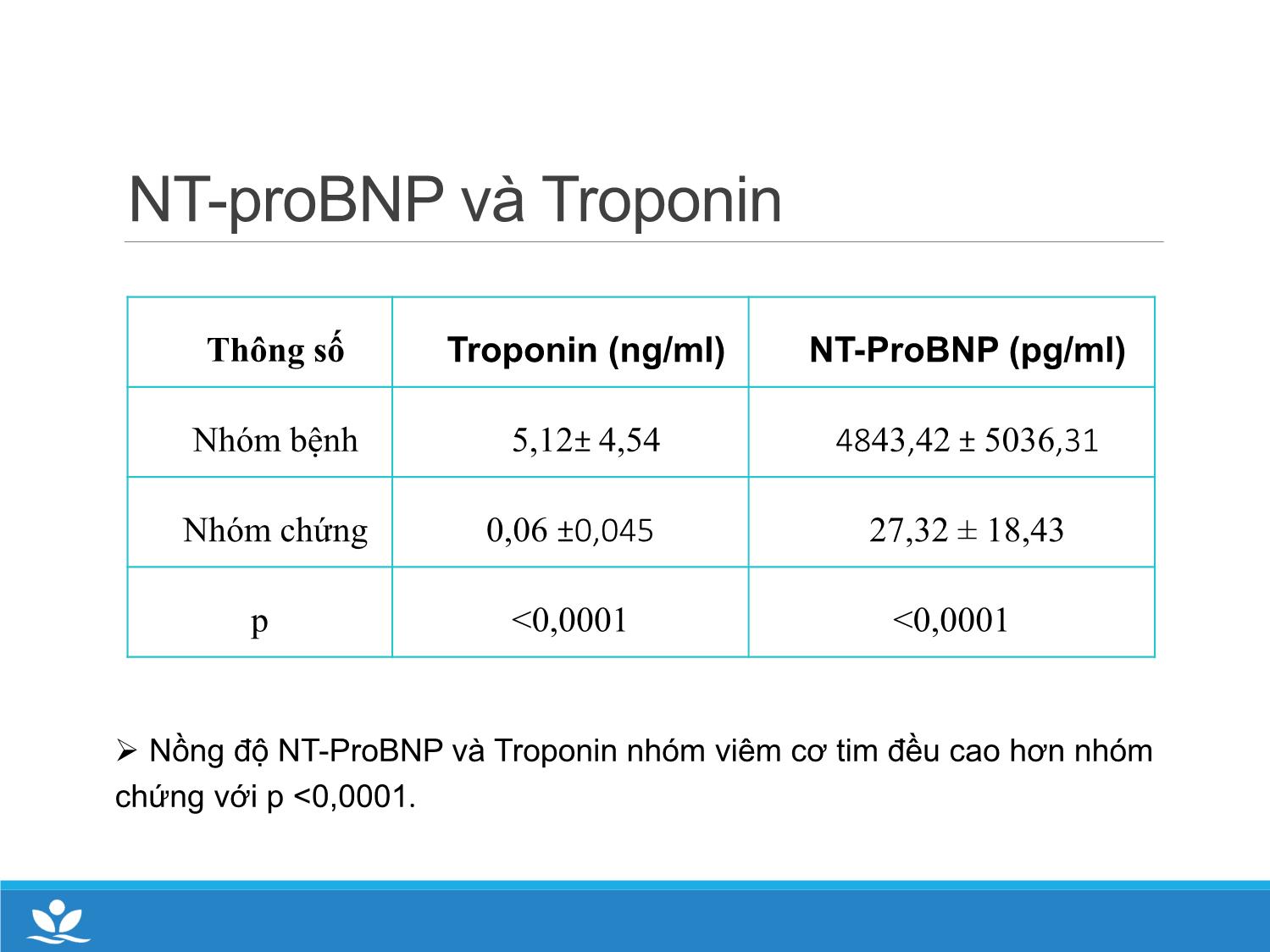 Bài giảng Nghiên cứu vai trò chẩn đoán của các dấu sinh học trong viêm cơ tim cấp ở trẻ em tại khoa cấp cứu chống độc bệnh viện Nhi trung ương trang 9