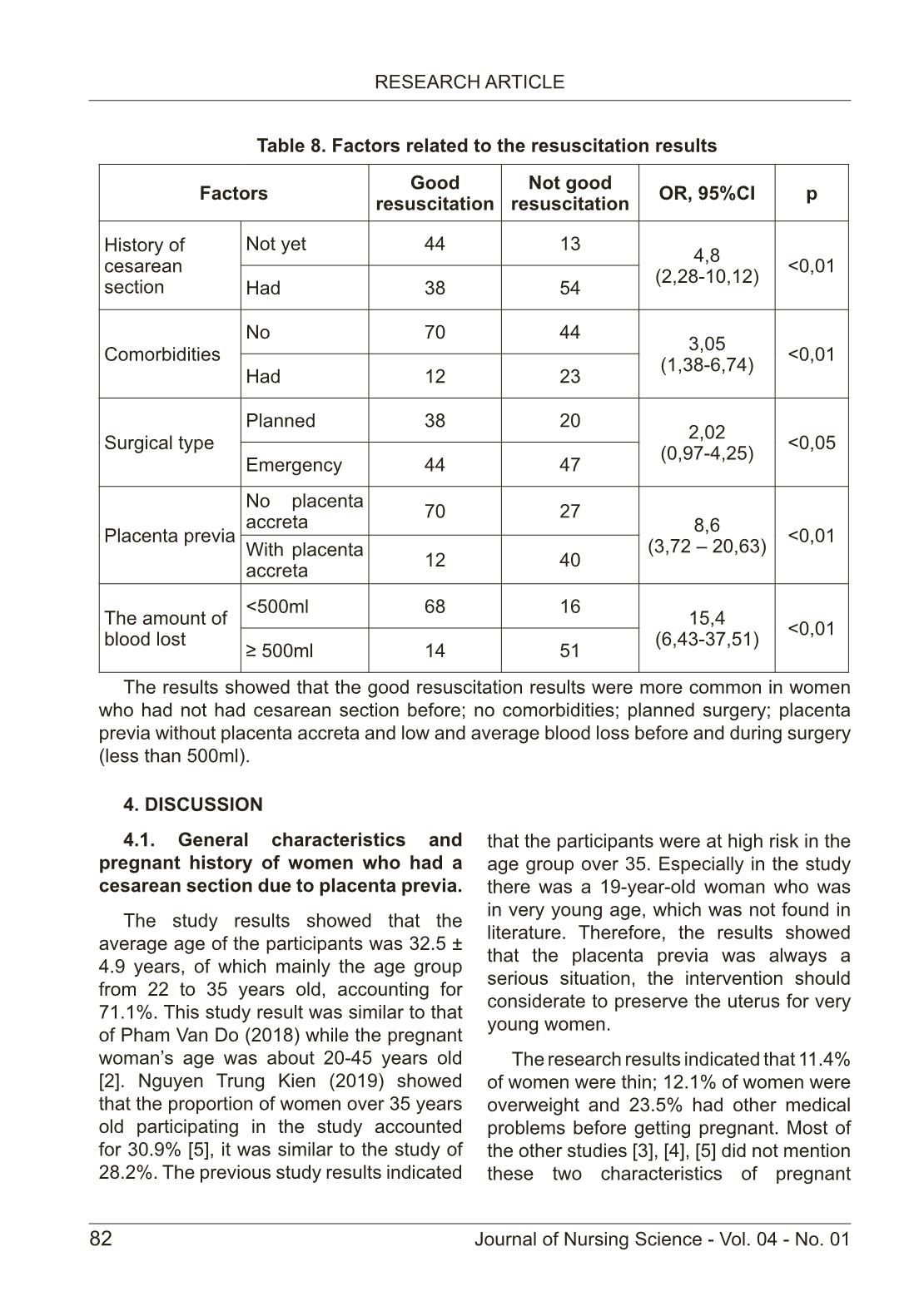 Characteristics of women with cesarean section due to placenta previa at national hospital of obstetric and gynecology in 2020 trang 7