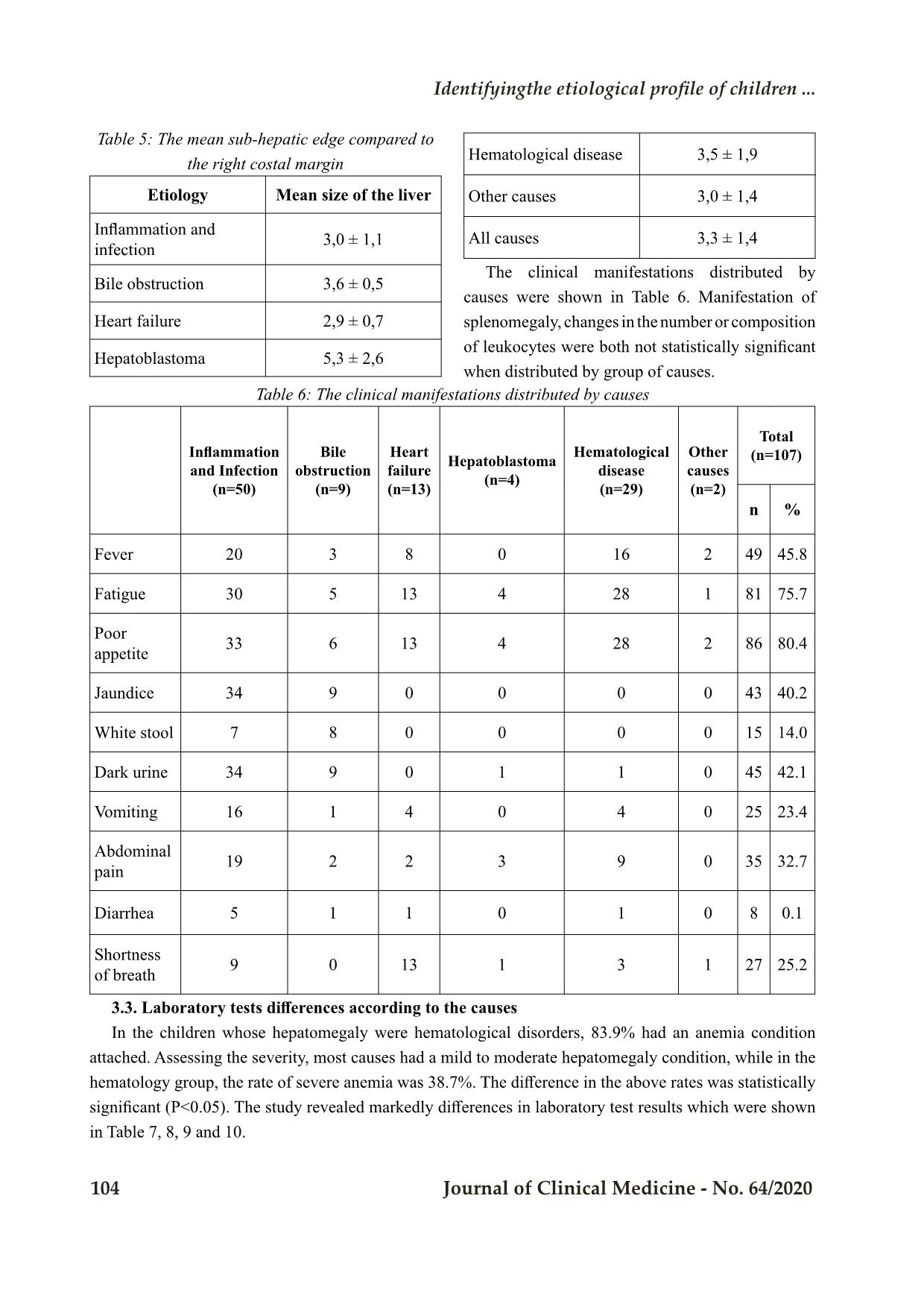 Dentifying the etiological profile of children presented with hepatomegaly admitted to a tertiary care hospital trang 4