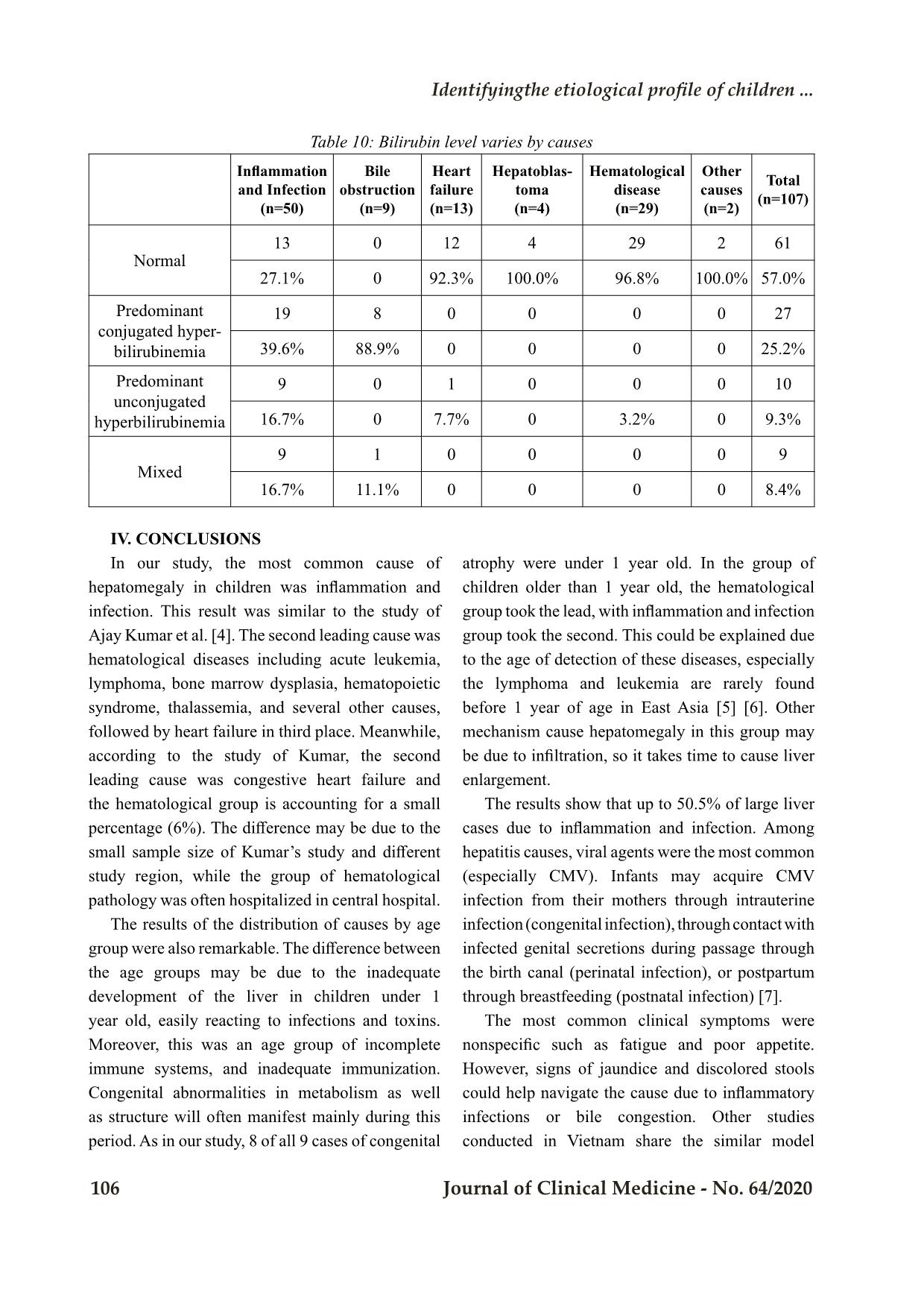 Dentifying the etiological profile of children presented with hepatomegaly admitted to a tertiary care hospital trang 6