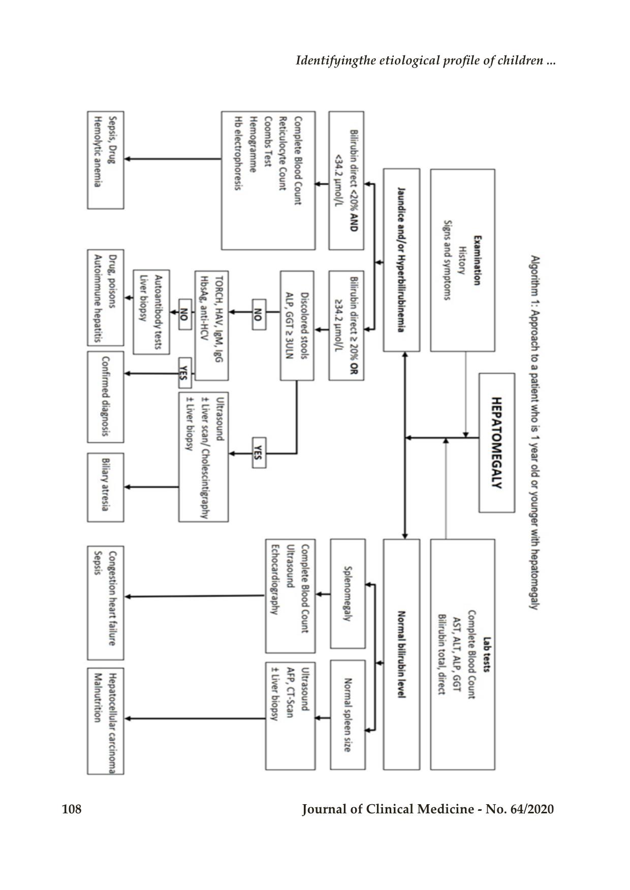 Dentifying the etiological profile of children presented with hepatomegaly admitted to a tertiary care hospital trang 8