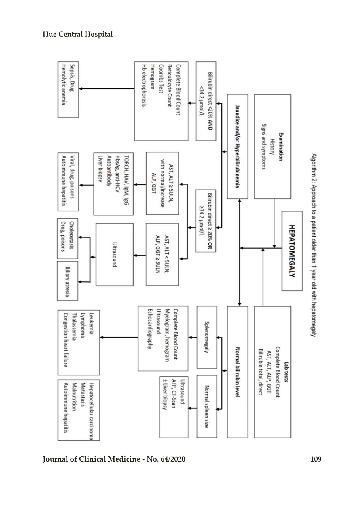 Dentifying the etiological profile of children presented with hepatomegaly admitted to a tertiary care hospital trang 9