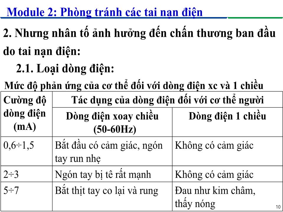 Module 2: Phòng tránh các tai nạn điện - Bài 1: Ảnh hưởng của dòng điện lên cơ thể người trang 10