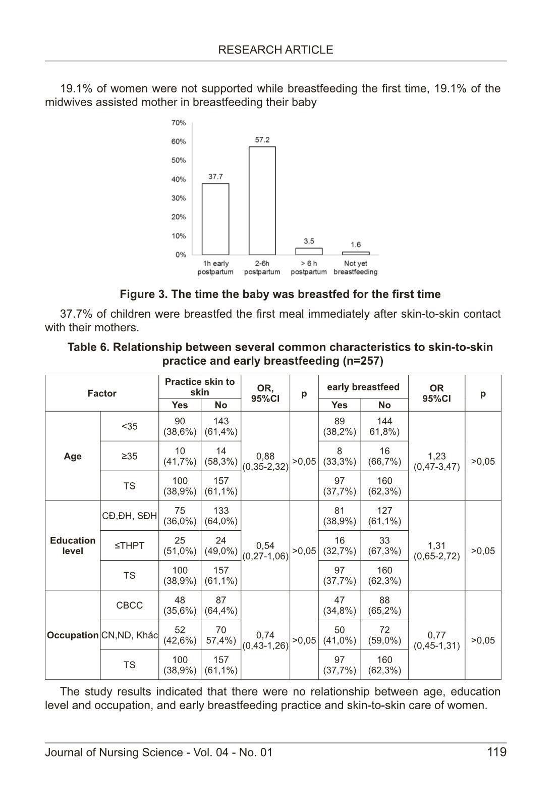 Knowledge and practice on skin-to-skin contact and early breastfeeding methods of women with vaginal delivery at ha noi obstetrics and gynecology hospital trang 5