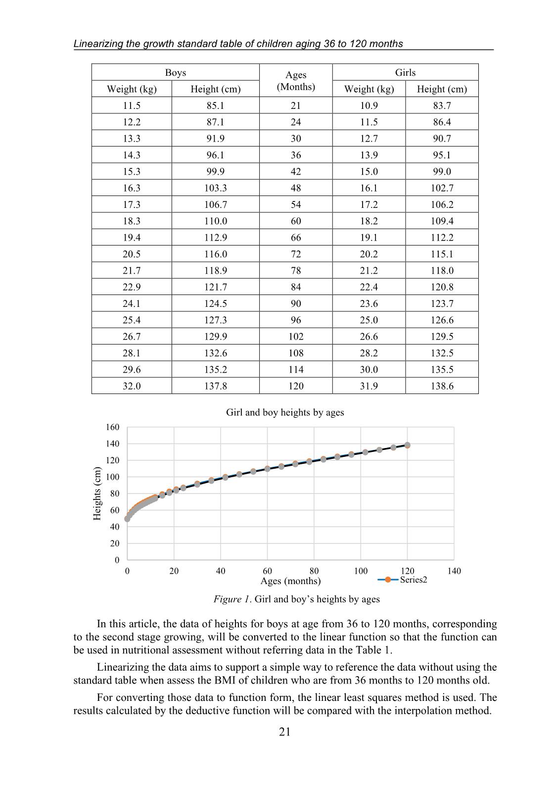 Linearizing the growth standard table of children aging 36 to 120 months trang 3