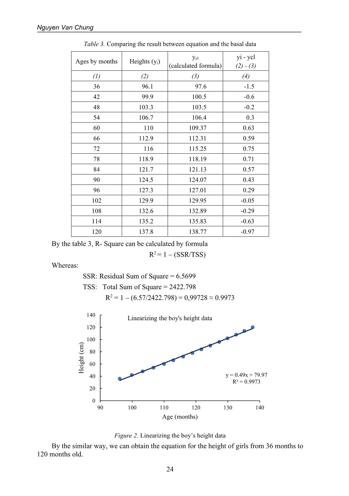 Linearizing the growth standard table of children aging 36 to 120 months trang 6