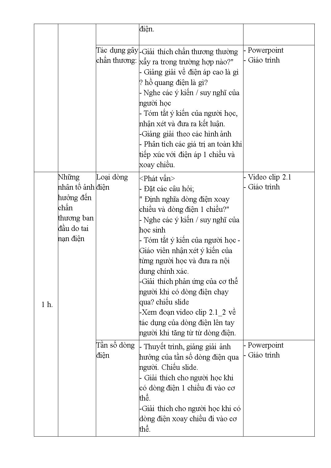 Giáo trình An toàn điện trong công nghiệp - Module 2: Phòng tránh các tai nạn điện trang 4