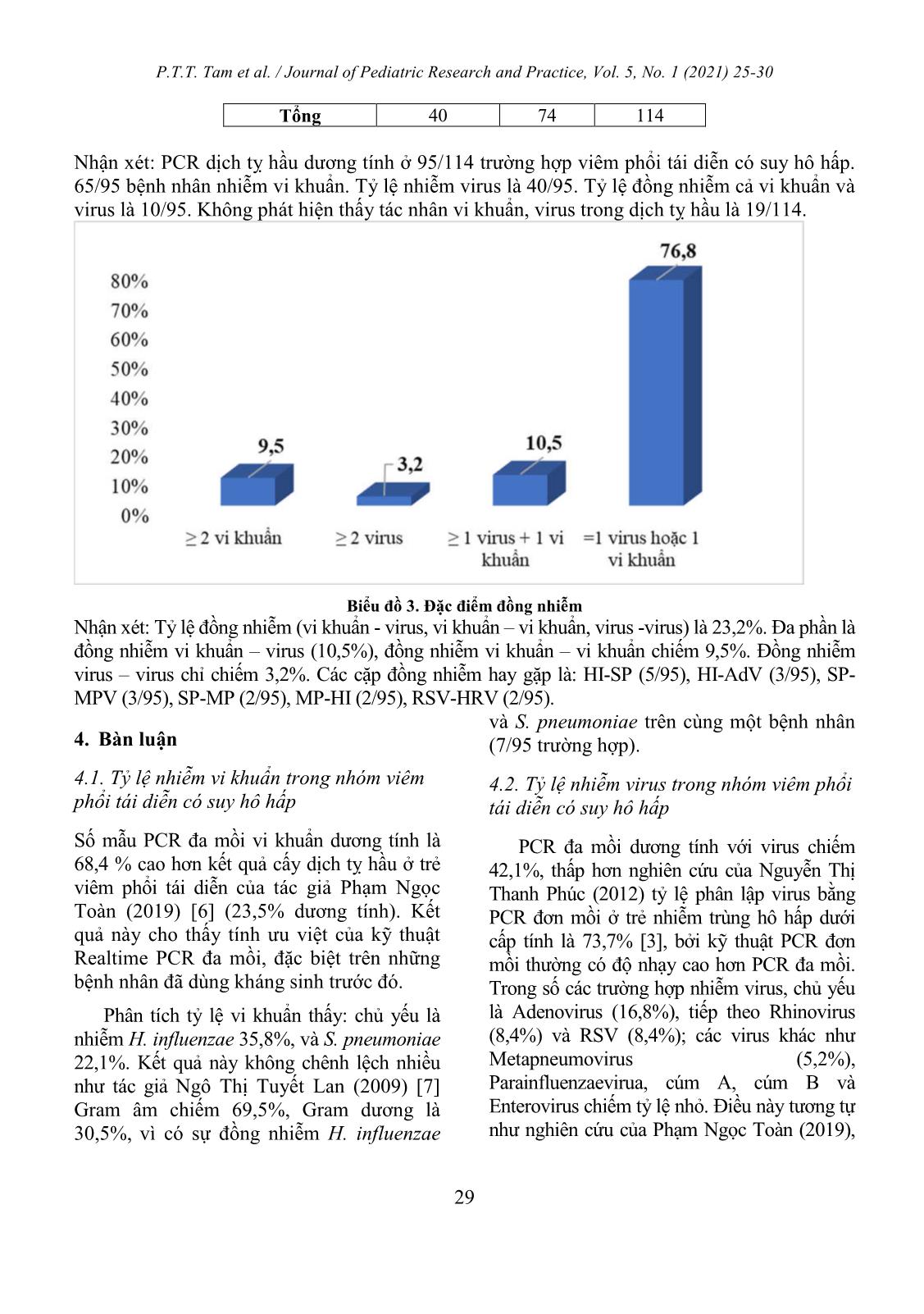 Ratio of bacteria and virus infections in children having recurrent pneumonia with respiatory failure hospitalized at the Viet Nam national children’s hospital trang 5