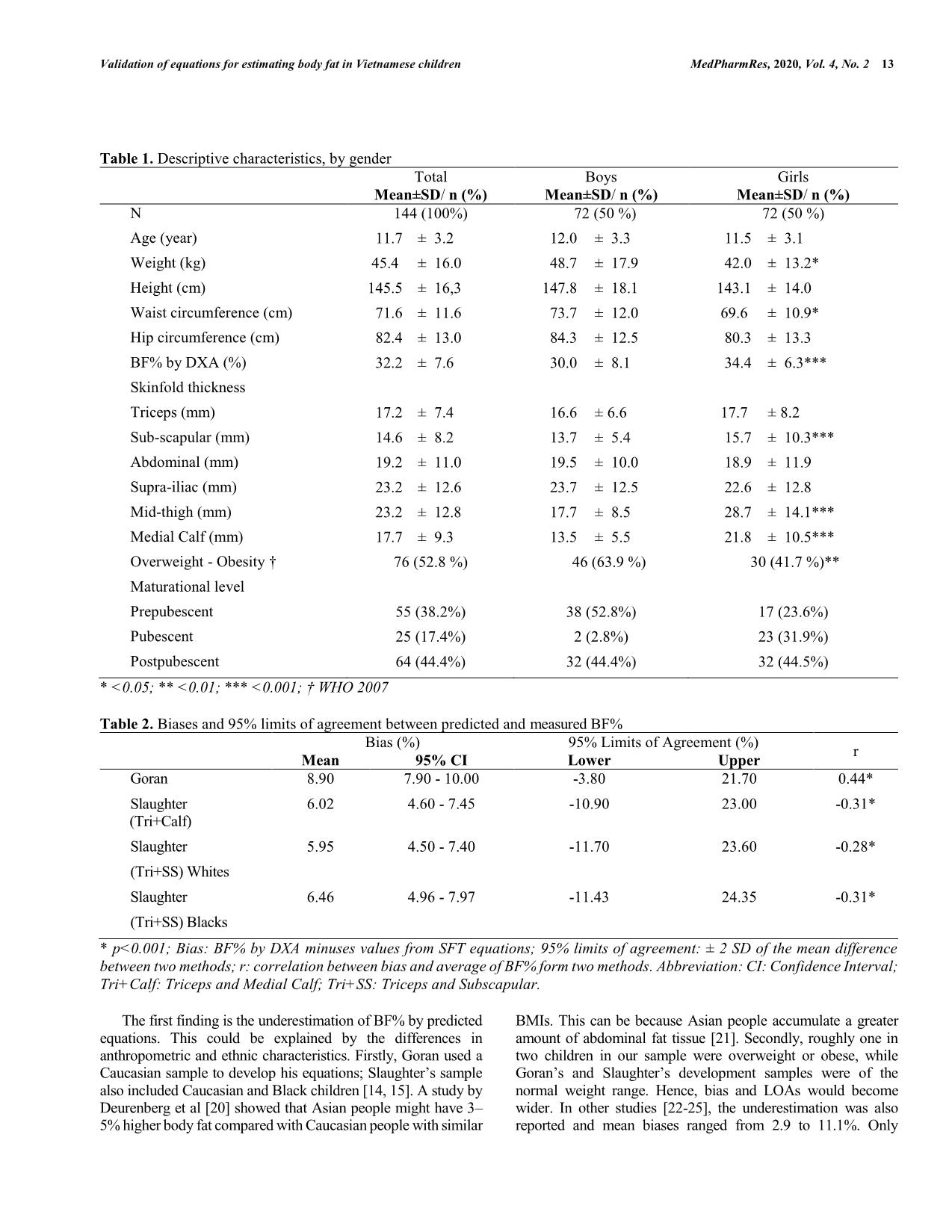 Validation of predictive equations against DXA for estimation of body fat composition in Vietnamese children trang 3