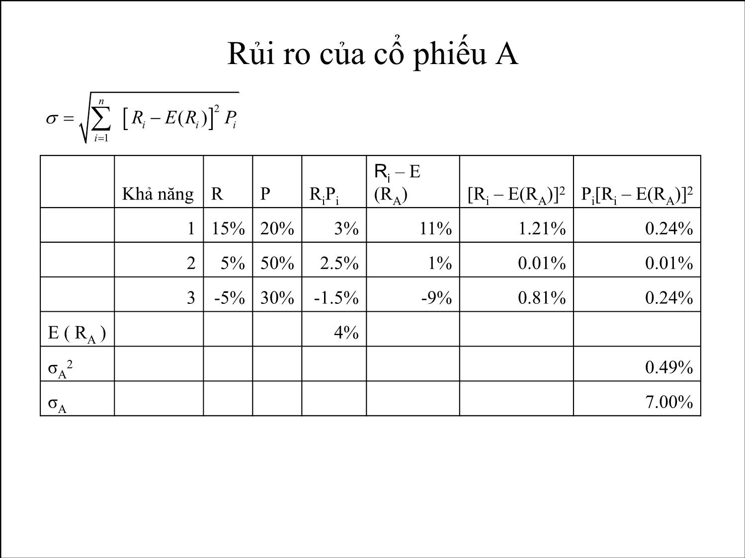 Bài giảng Phân tích tài chính - Bài 6: Rủi ro và lợi nhuận trang 10