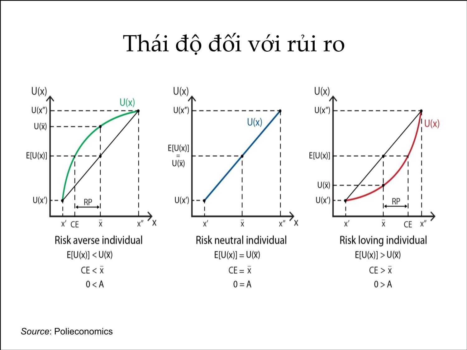 Bài giảng Phân tích tài chính - Bài 6: Rủi ro và lợi nhuận trang 3