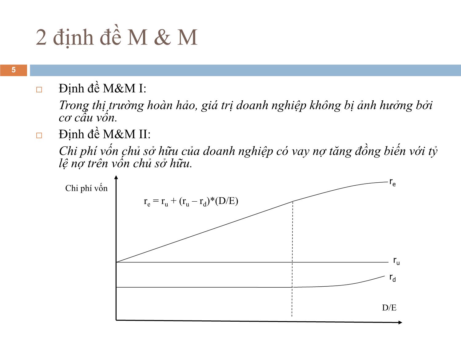 Bài giảng Phân tích tài chính - Bài 9: Chi phí và cơ cấu vốn trang 5