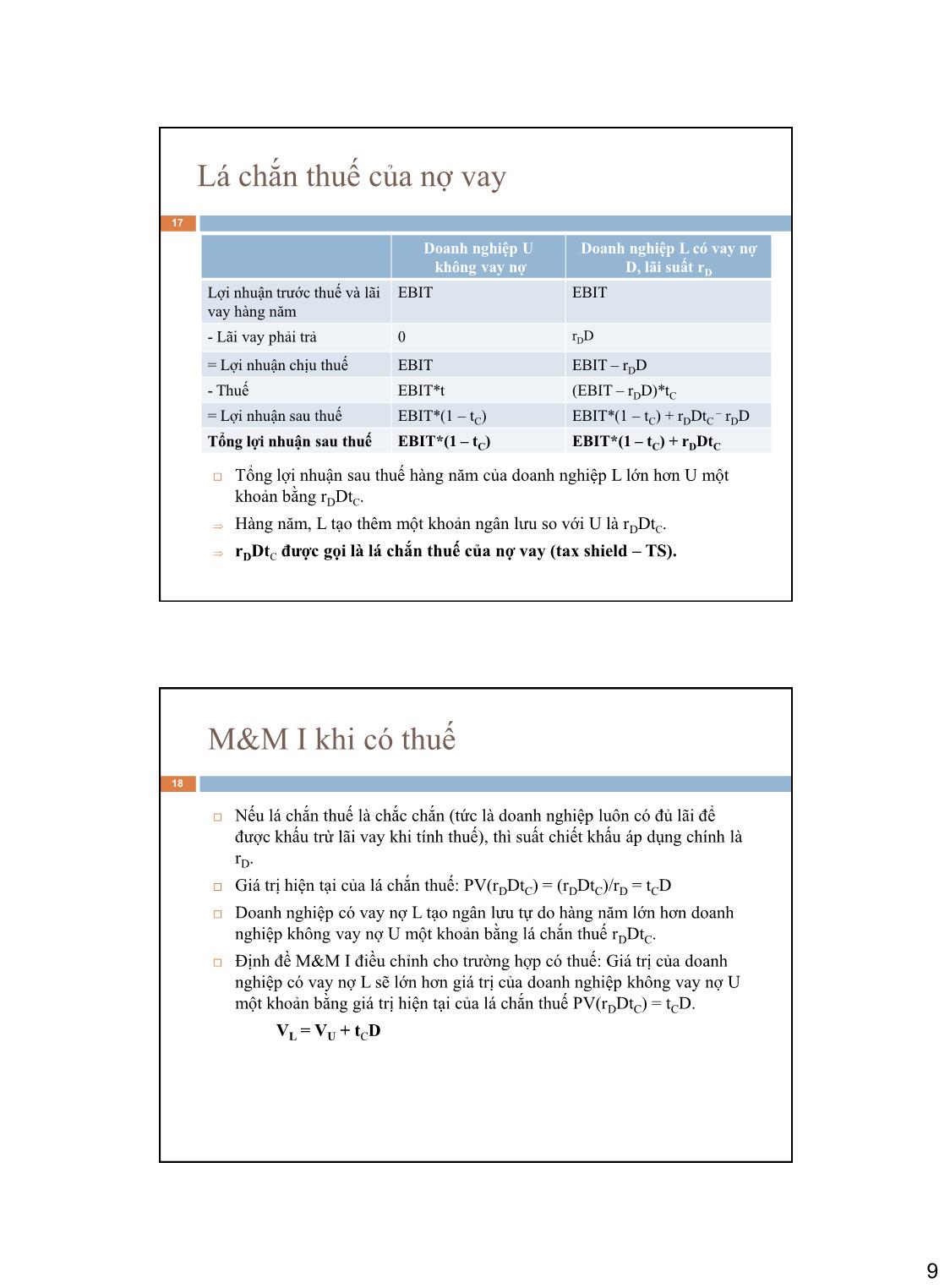 Bài giảng Phân tích tài chính - Bài 19+20: Cơ cấu vốn và ảnh hưởng lá chắn thuế của nợ vay trang 9