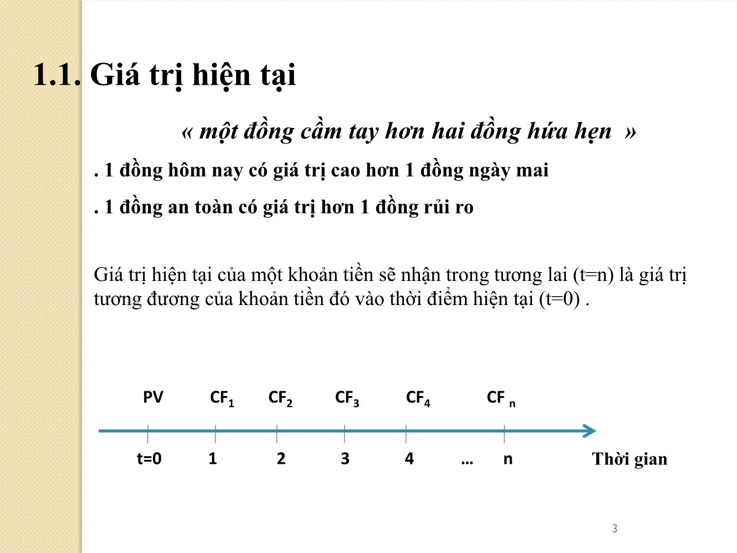 Bài giảng Phân tích tài chính - Chiết khấu ngân lưu. Giá trị hiện tại trang 3