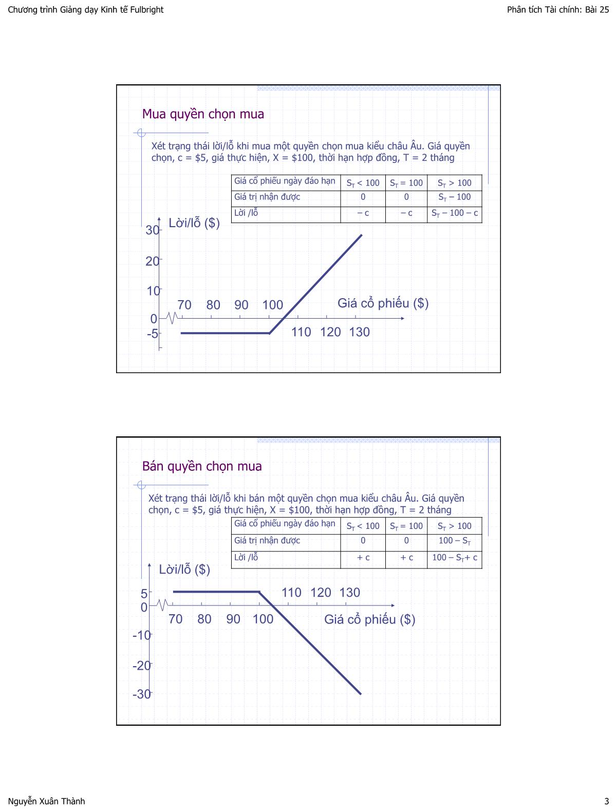 Bài giảng Phân tích tài chính - Bài 25: Hợp đồng quyền chọn trang 3