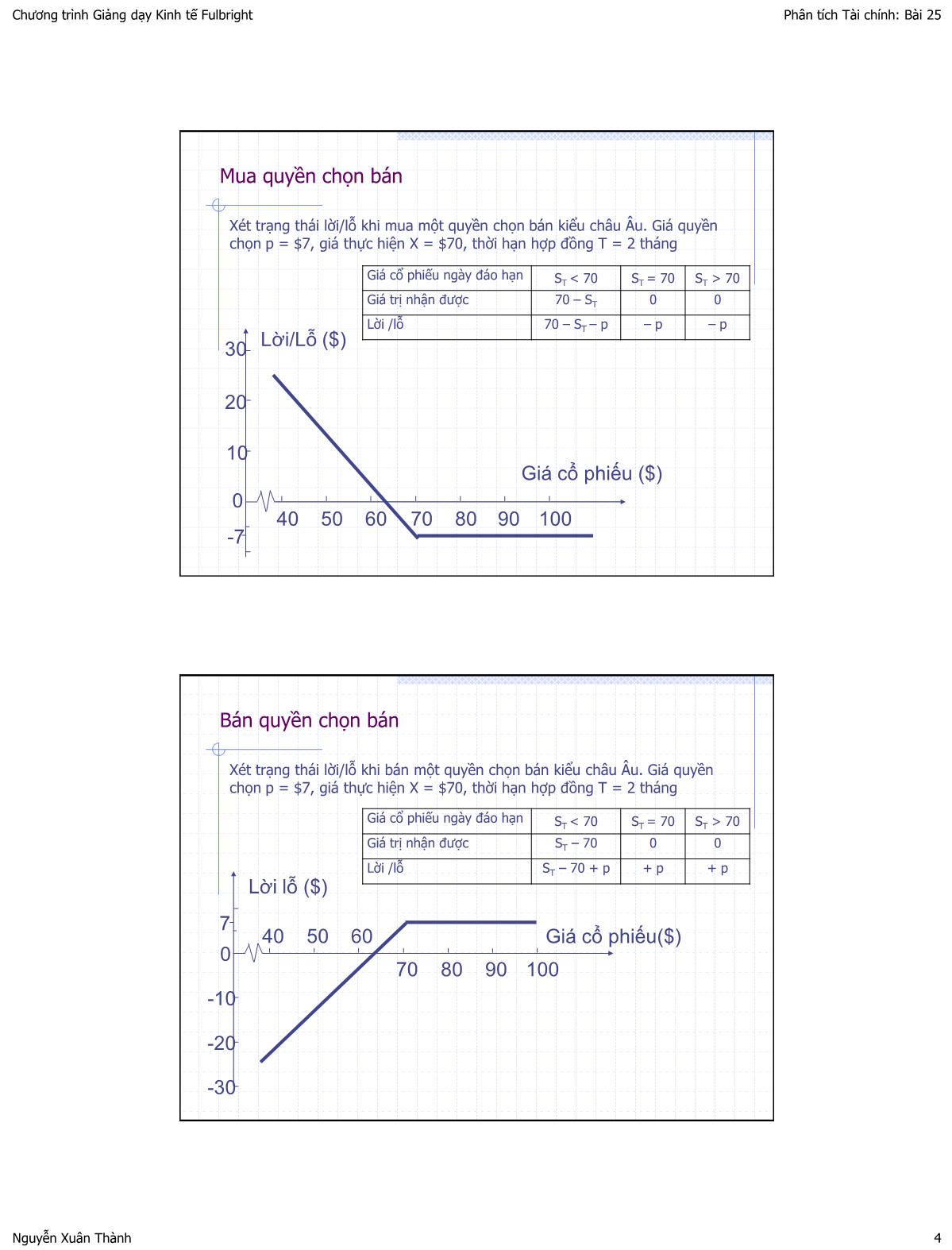 Bài giảng Phân tích tài chính - Bài 25: Hợp đồng quyền chọn trang 4