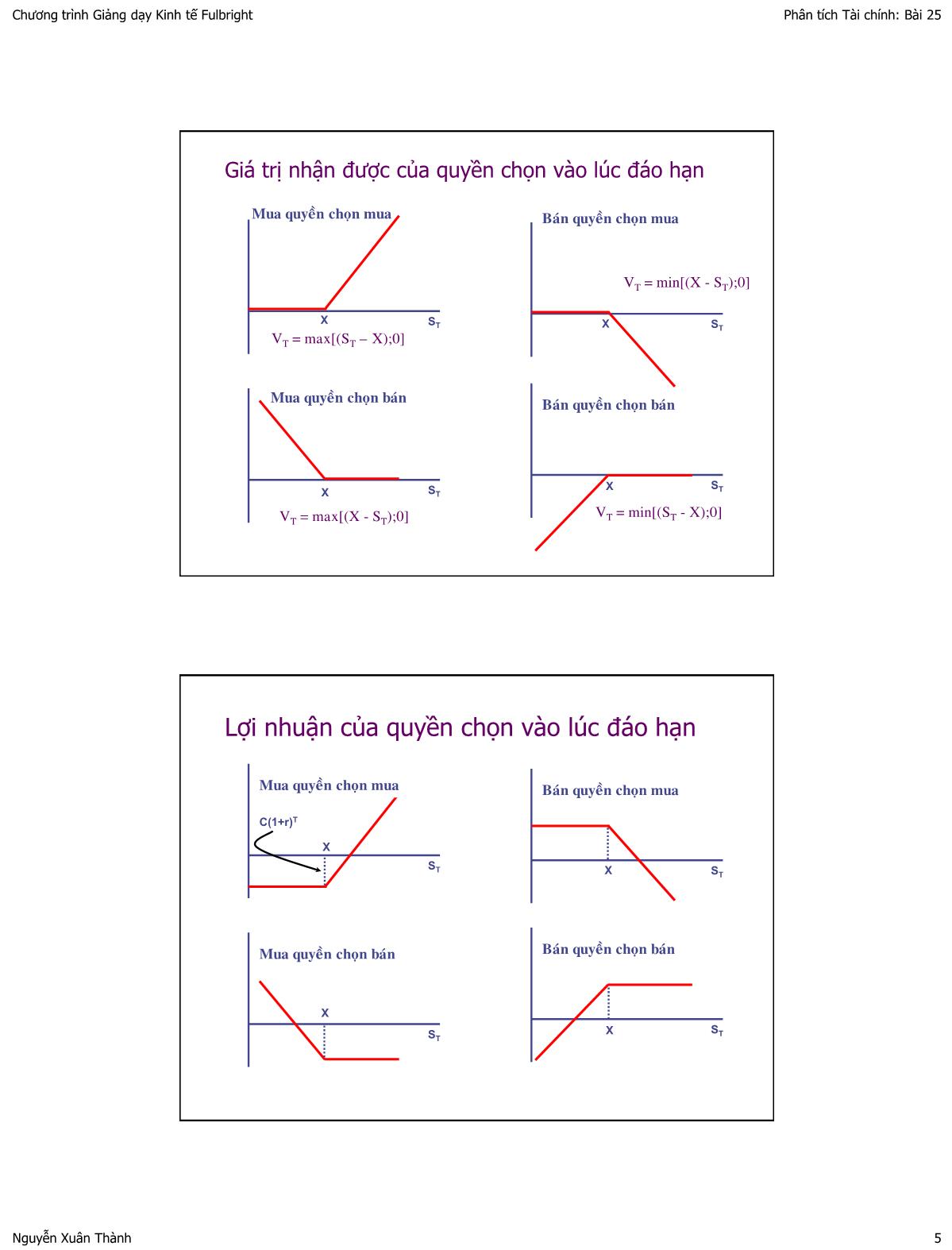 Bài giảng Phân tích tài chính - Bài 25: Hợp đồng quyền chọn trang 5