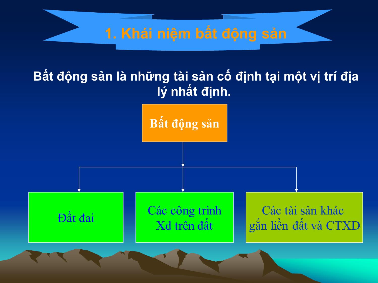 Bài giảng Tài chính doanh nghiệp - Chương 2: Định giá bất động sản trang 3