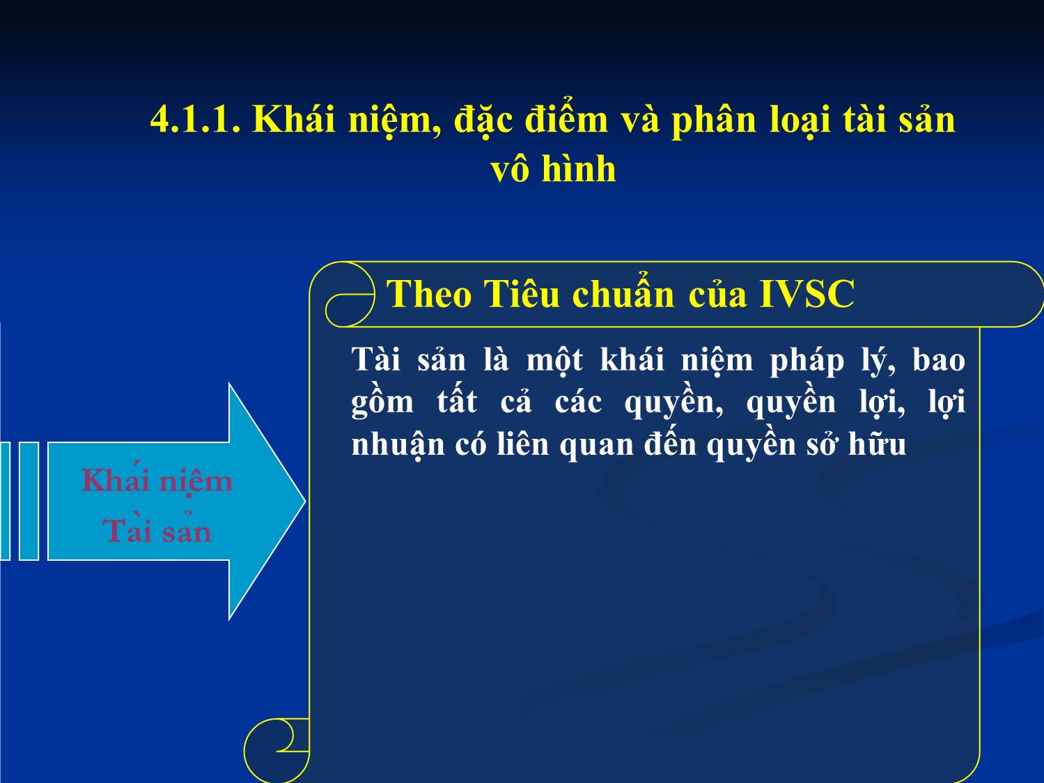 Bài giảng Tài chính doanh nghiệp - Chương 4: Định giá tài sản vô hình trang 4